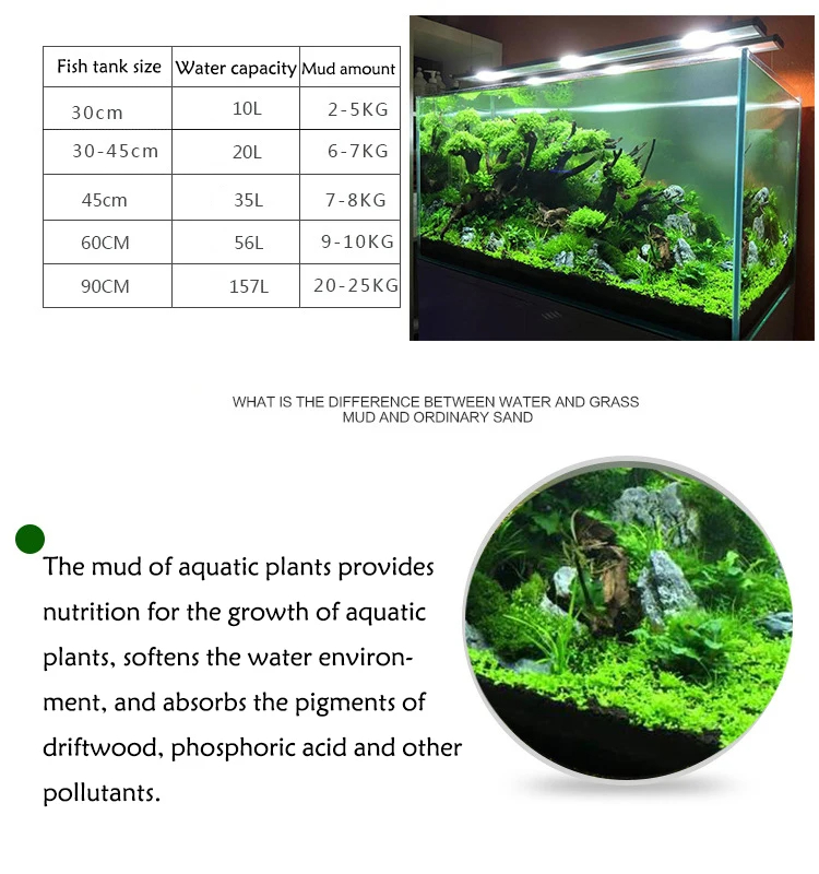 Żwirek do akwarium, rośliny wo – Planted Aquarium Fertilizer recenzja i cena